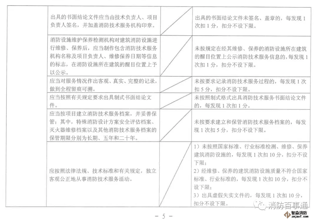 福建省消防技術(shù)服務機構(gòu)積分標準
