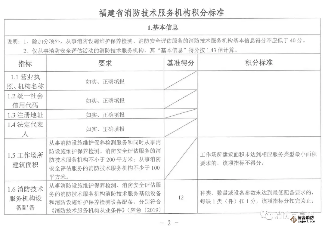 福建省消防技術(shù)服務機構(gòu)積分標準