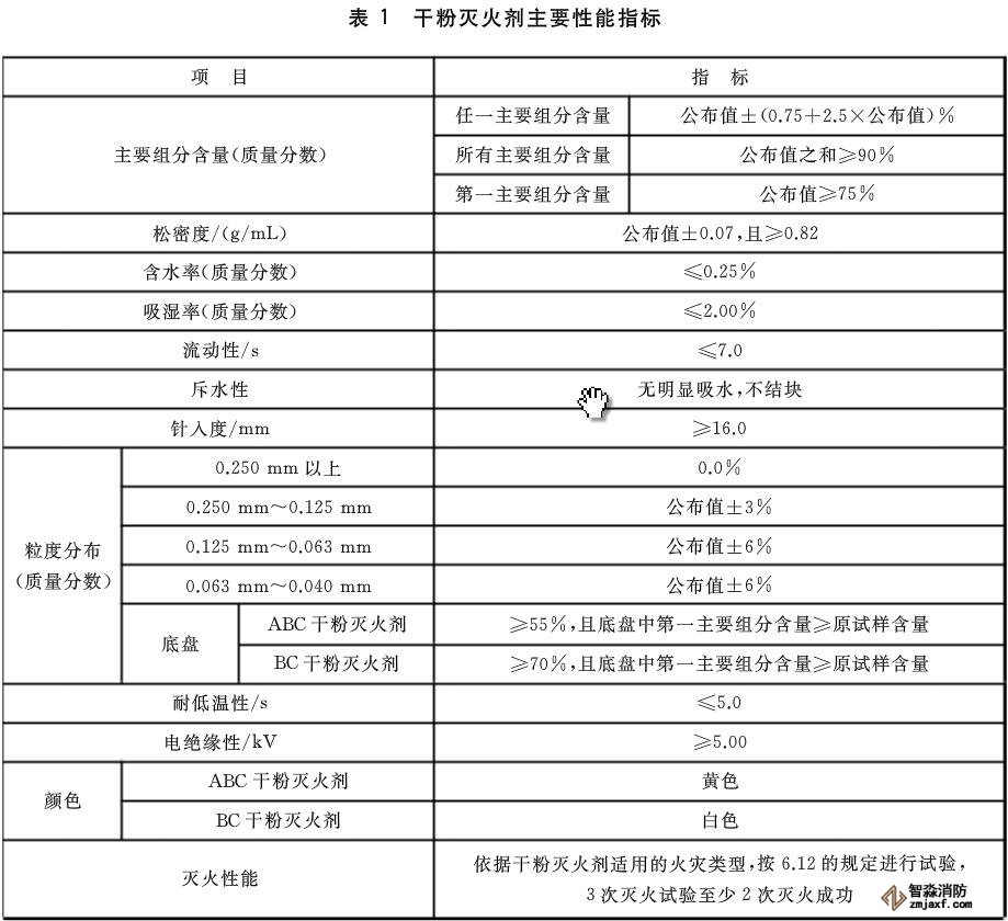 干粉滅火器檢測(cè)設(shè)備需要哪些？